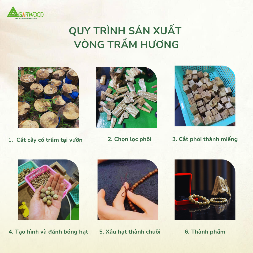 Vòng Tay Trầm Hạt Tròn 16mm Trầm Hương TTT Vân Đẹp Hỗ Trợ Xua Đuổi Tà Khí, Phong Thủy, Bình An, May Mắn